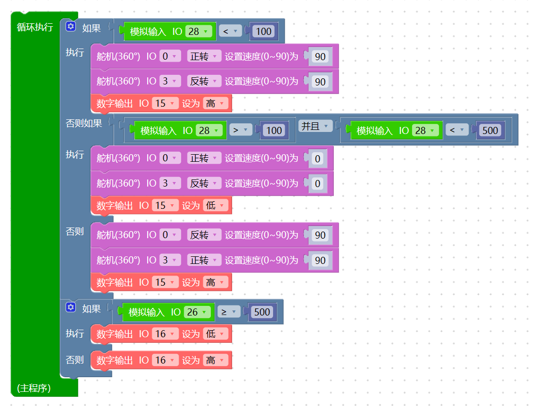 小车程序图.png