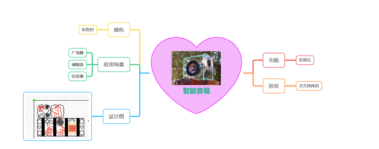 思维导图.png