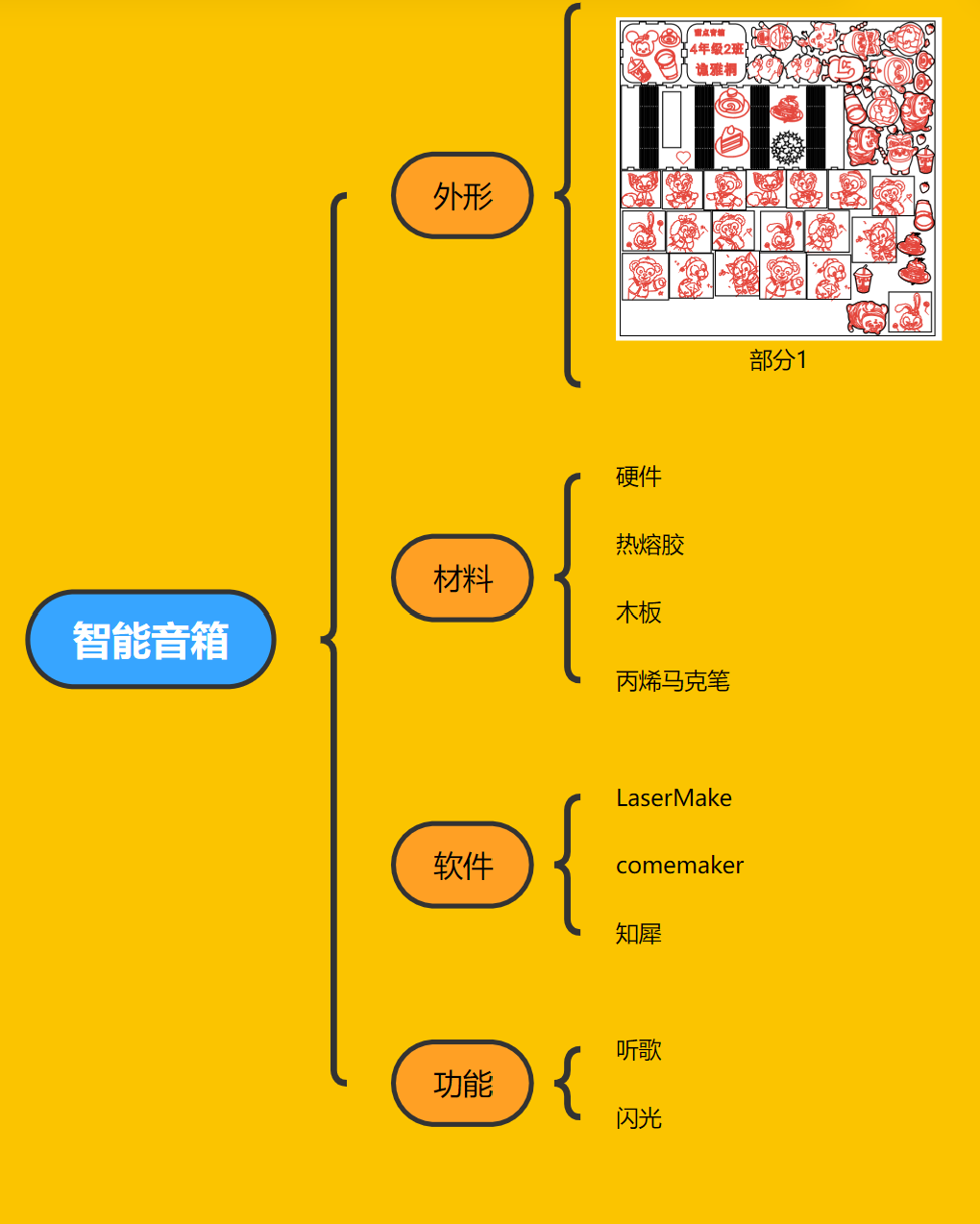 思维导图.png