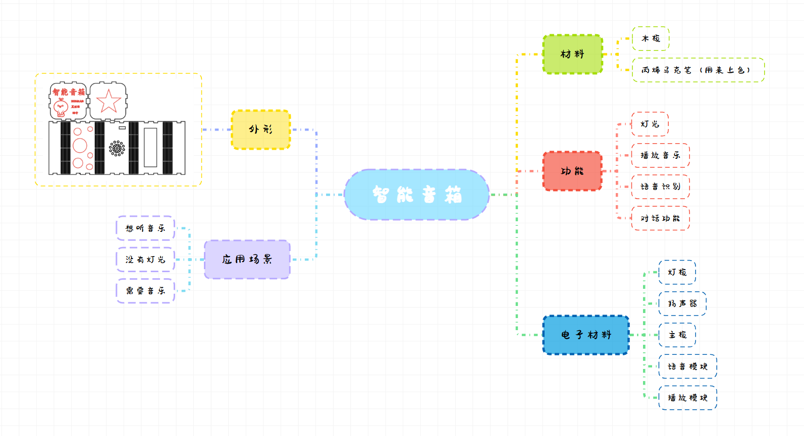 智能音箱思维导图截图图片.png