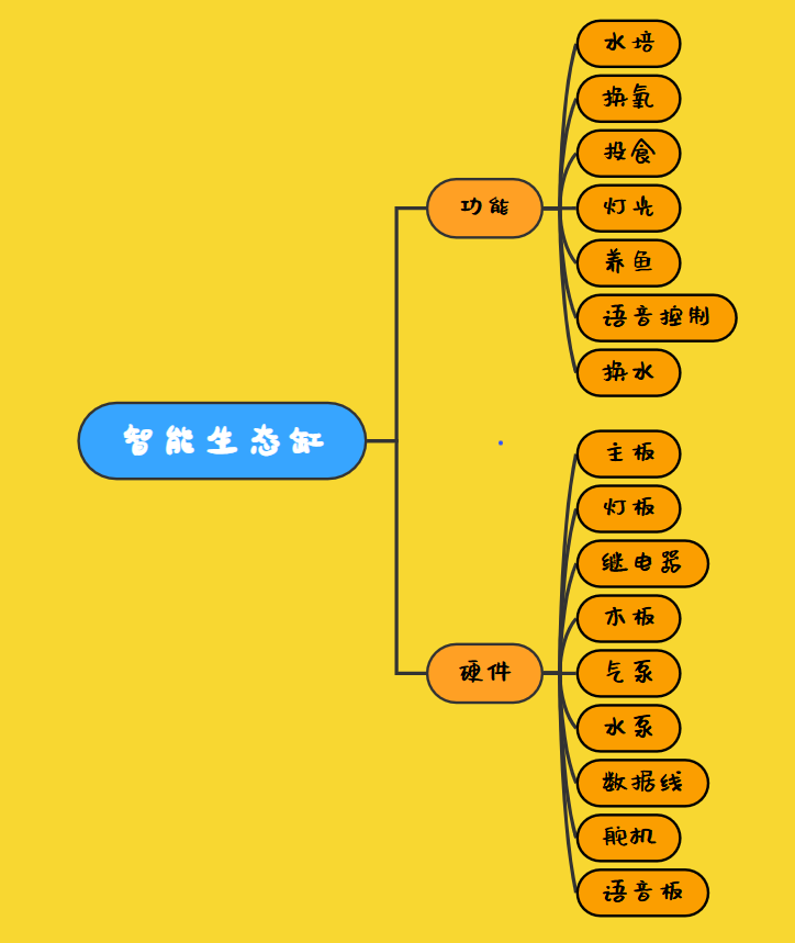 e624354970d40fb05ffd5b0ccce8e3ee.png