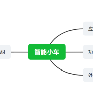 2025  2班智能小车