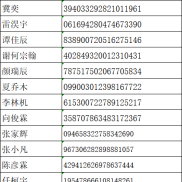 劳动技能大赛练习题