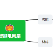 2021级4班 智能电风扇项目